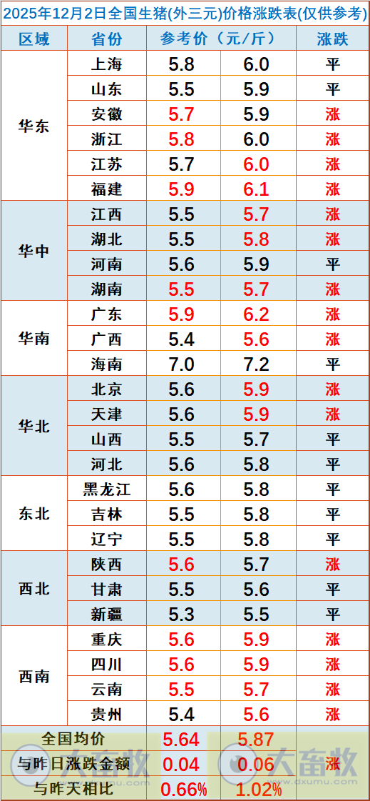 猪价预测