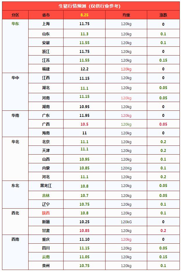 猪价分析